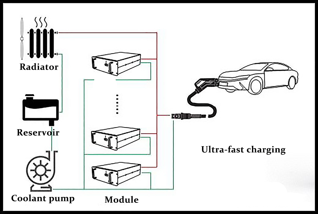 Liquid Cooled Ultra-fast Charging System